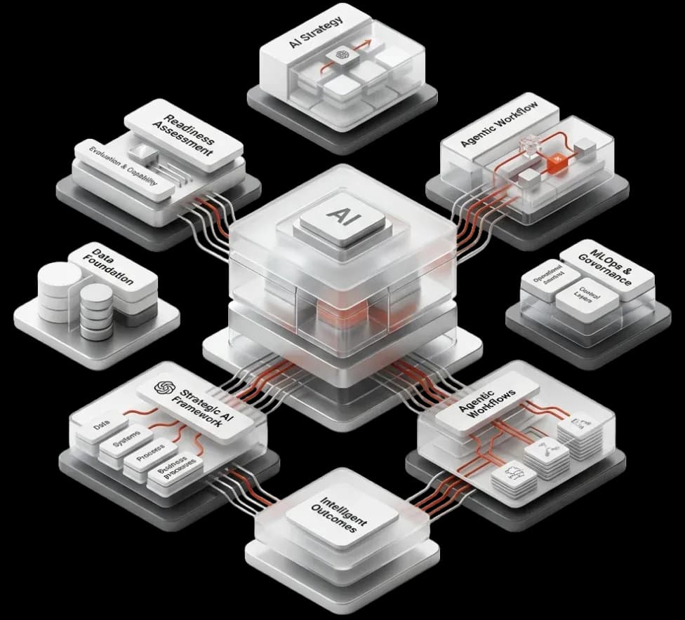 AI Consulting Services for Real Outcomes
