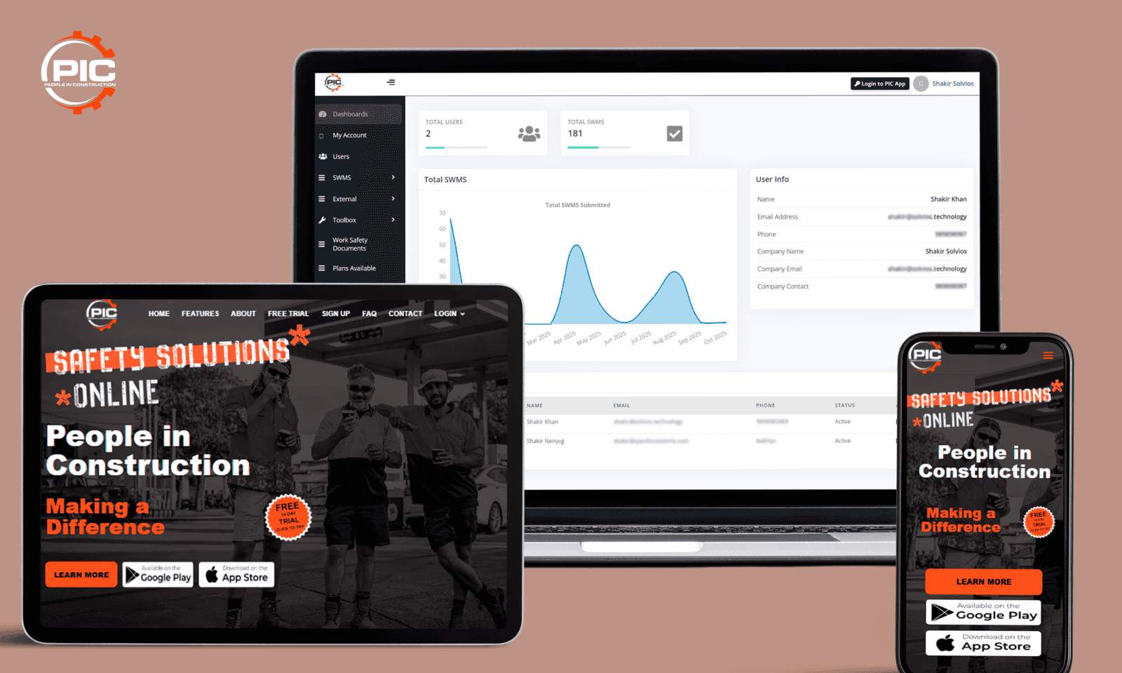 An intuitive web and mobile app that keeps construction sites safe and secure.