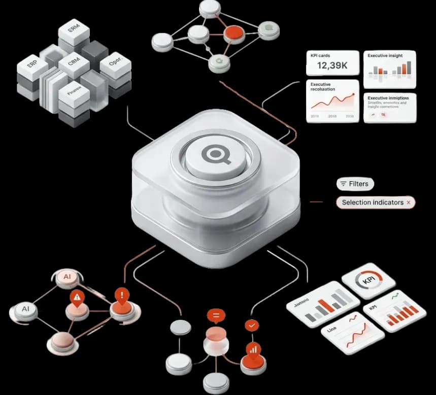 AI-Driven Qlik Consulting Services