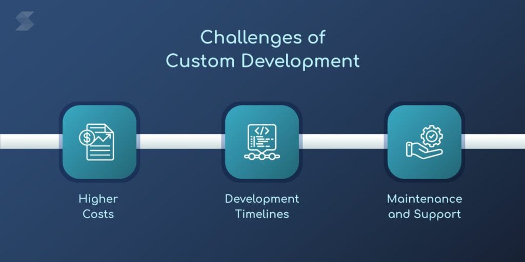 Challenges-of-Custom-Development-1024x512.jpg