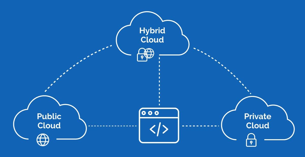 Types-of-cloud-deployment-models.jpg