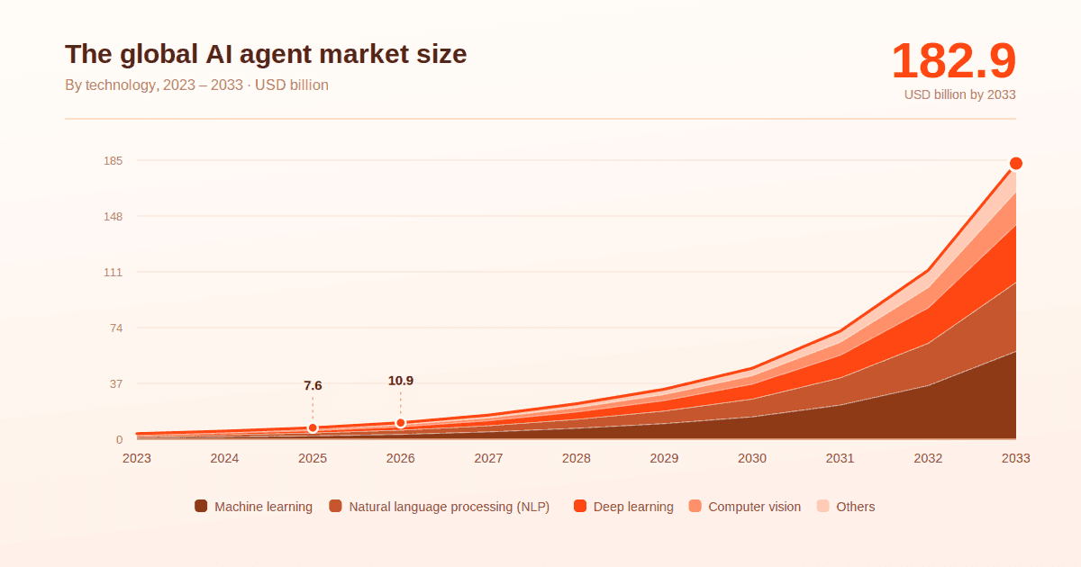 ai-agent-market-size