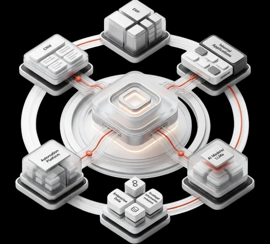 AI Integration Services for Your Systems
