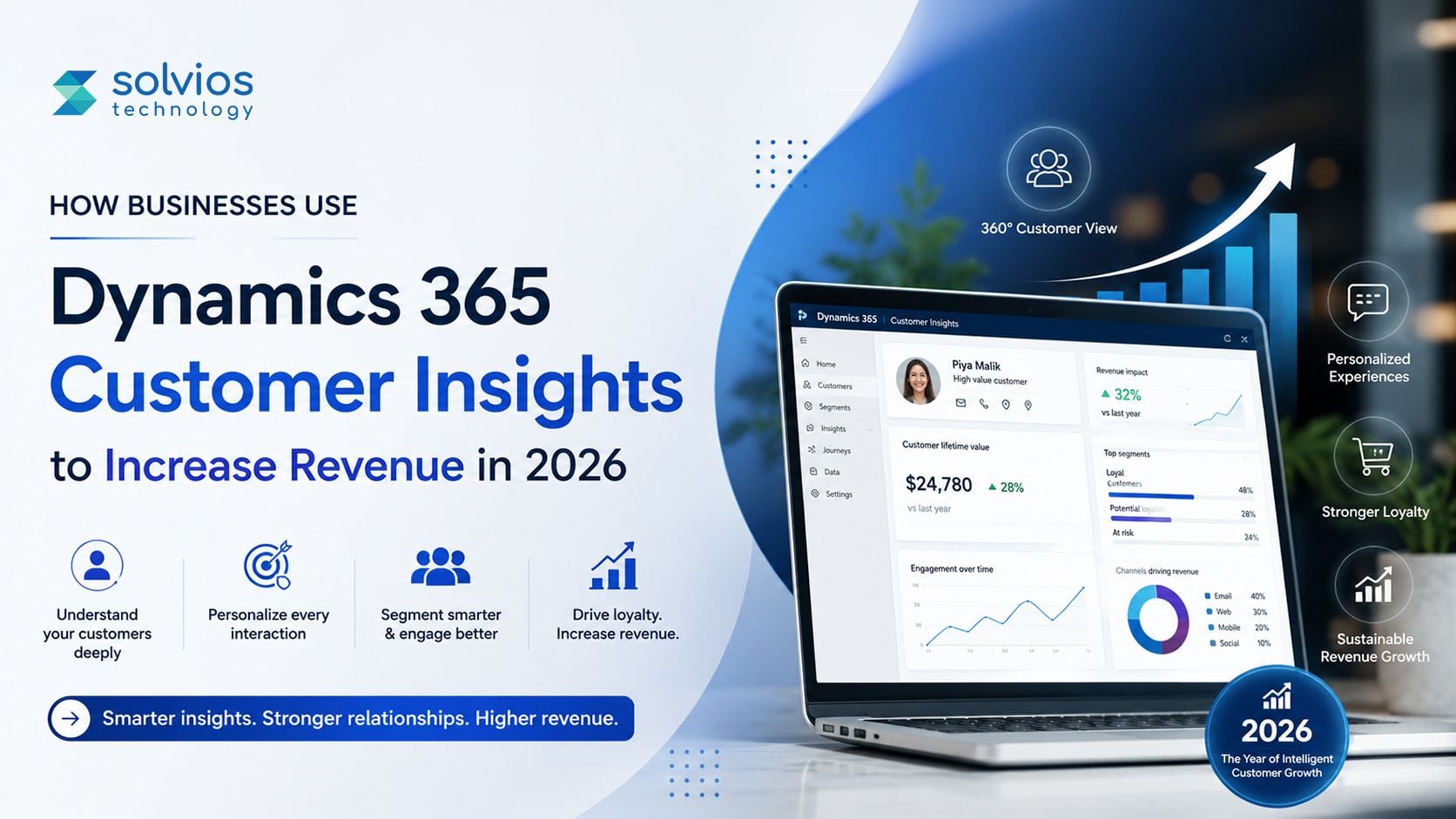 How Businesses Use Dynamics 365 Customer Insights to Increase Revenue in 2026