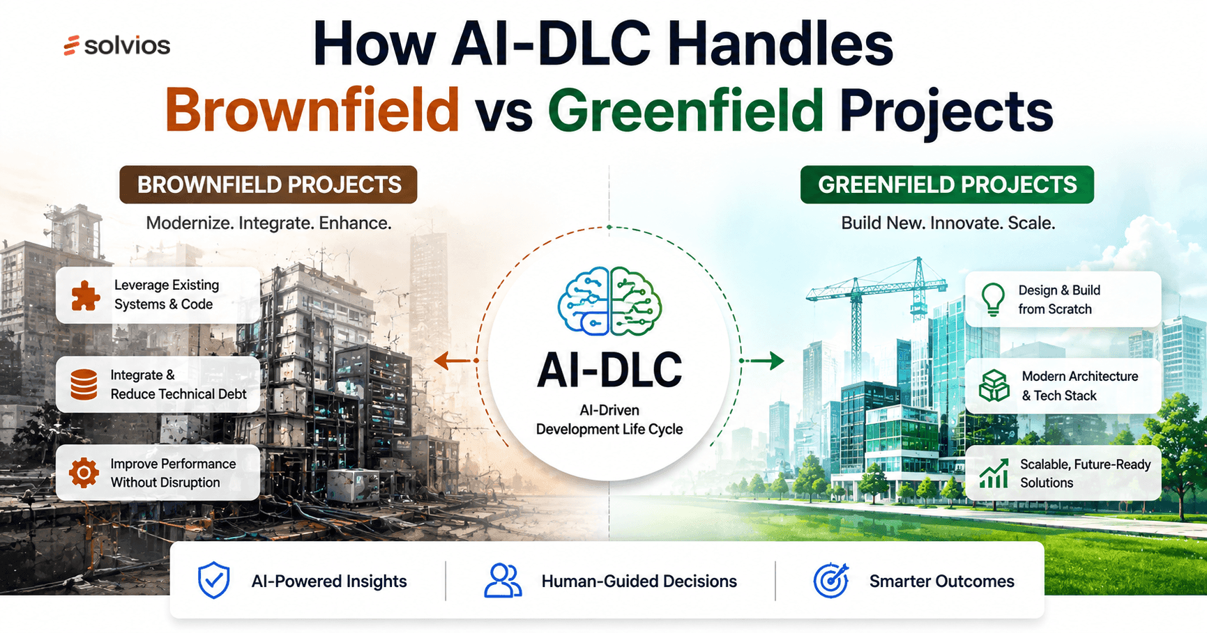How AI-DLC Handles Brownfield vs Greenfield Projects