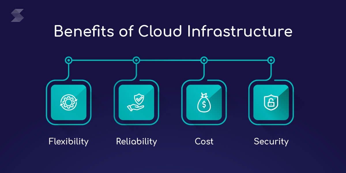 Benefits-of-Cloud-Infrastructure.jpg