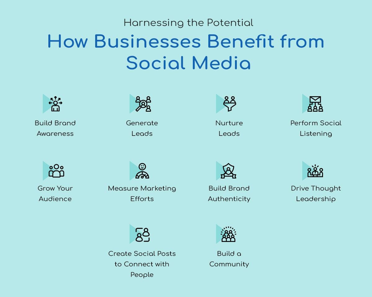 Harnessing the Potential How Businesses Benefit from Social Media