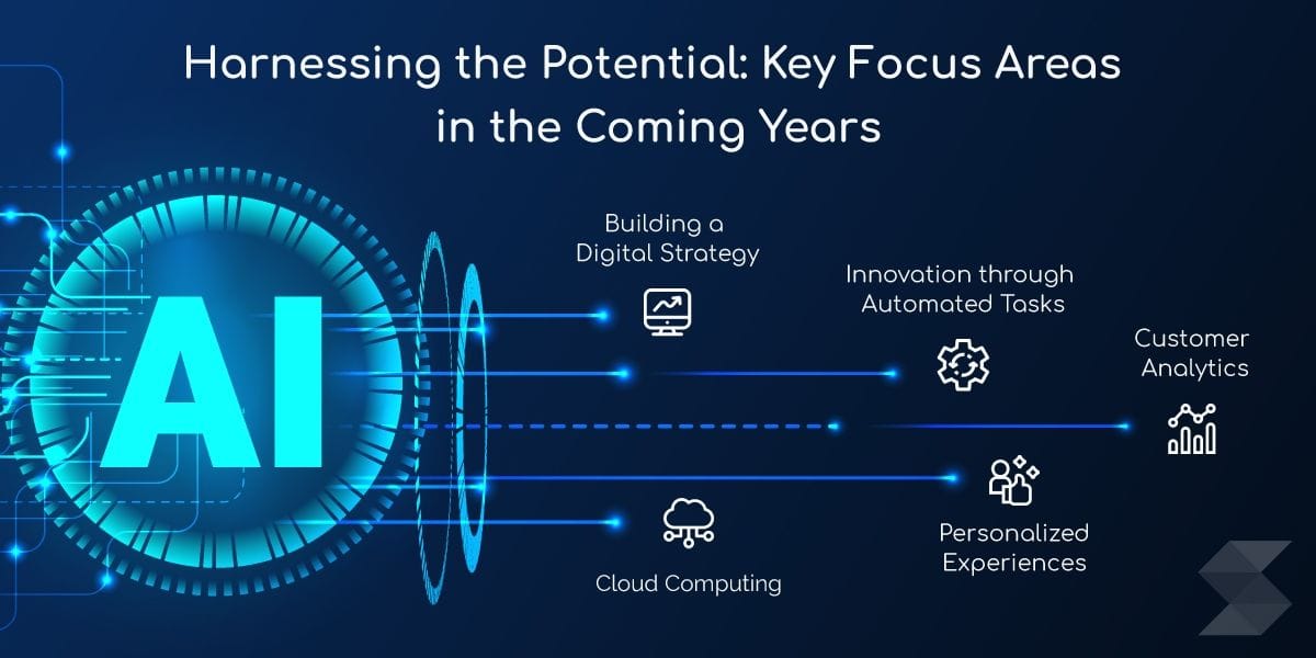 Harnessing-the-Potential-Key-Focus-Areas-in-the-Coming-Years.jpg
