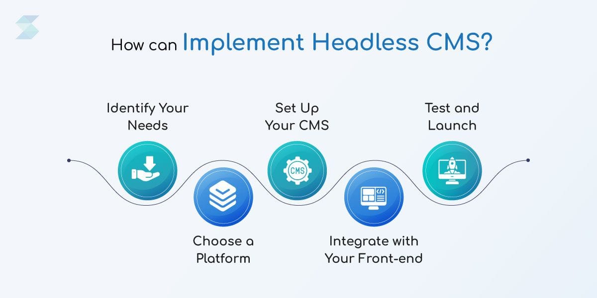 How-Can-Implement-Headless-CMS.jpg