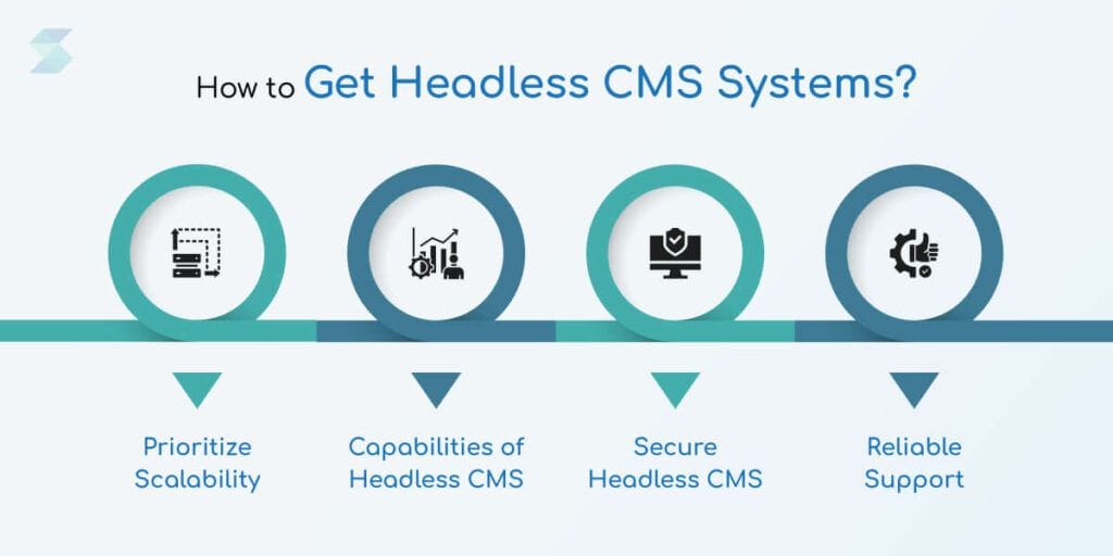 How-to-Get-Headless-CMS-Systems-1024x512.jpg