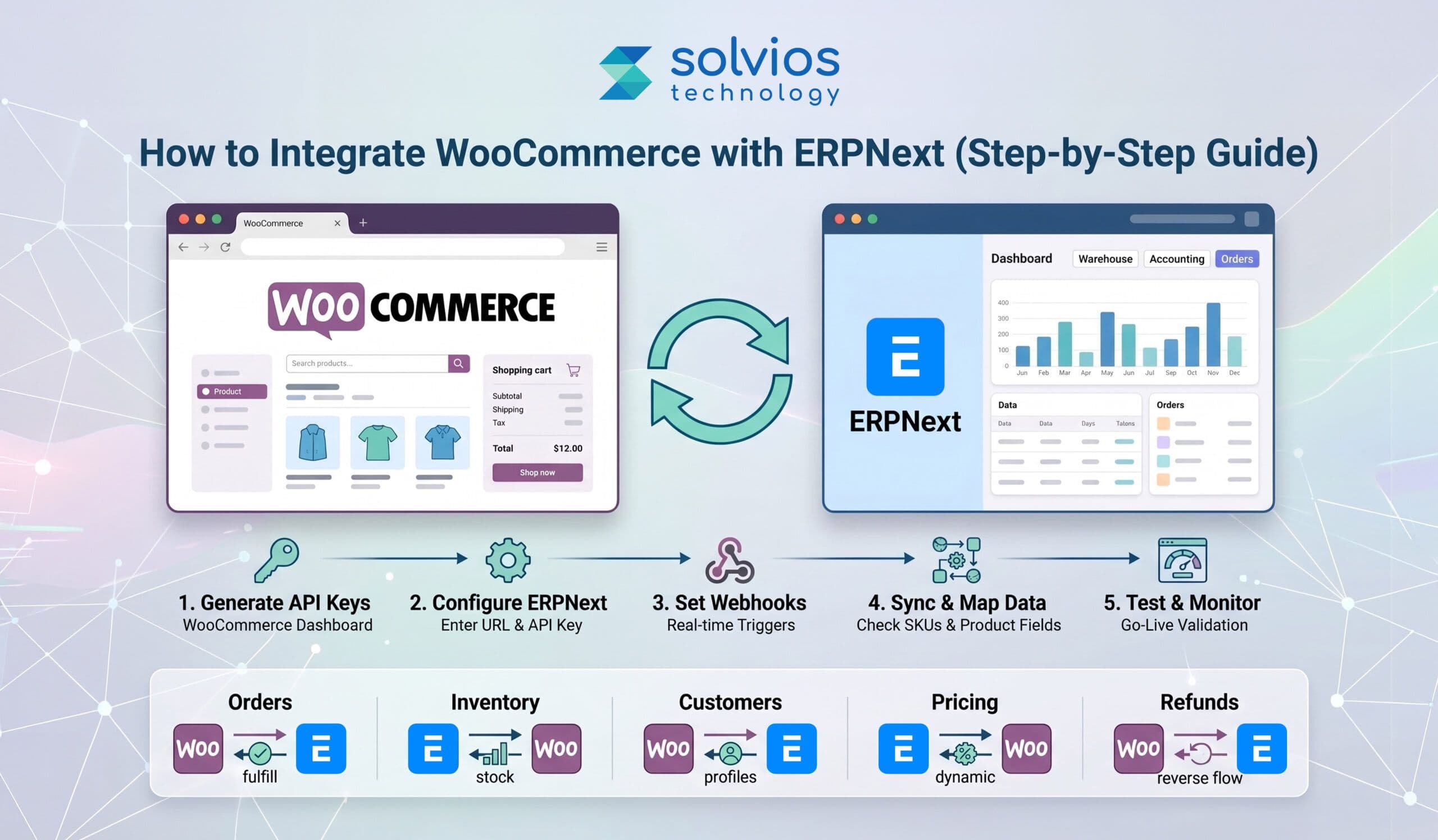 How to Integrate WooCommerce with ERPNext (Step-by-Step Guide)