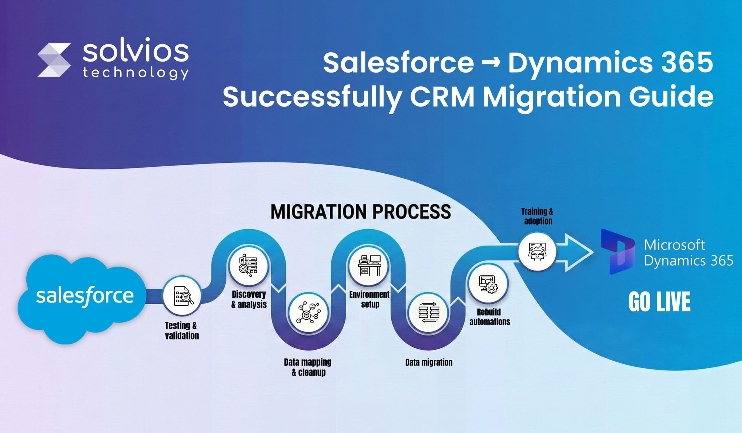 How to Migrate from Salesforce to Microsoft Dynamics 365 Without Data Loss