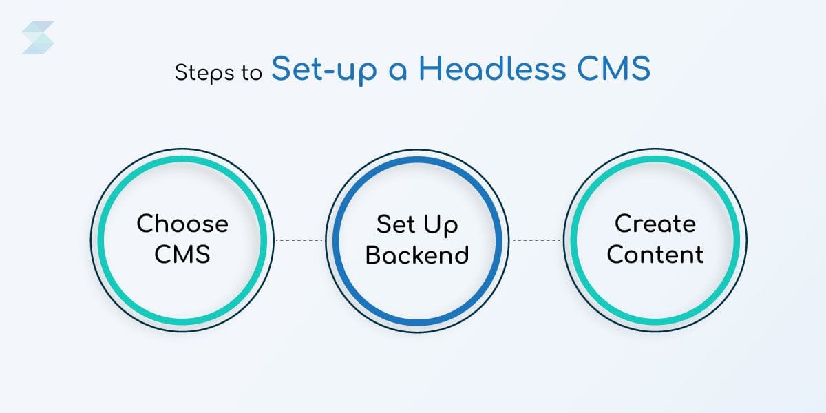Steps-to-Set-up-a-Headless-CMS-1.jpg