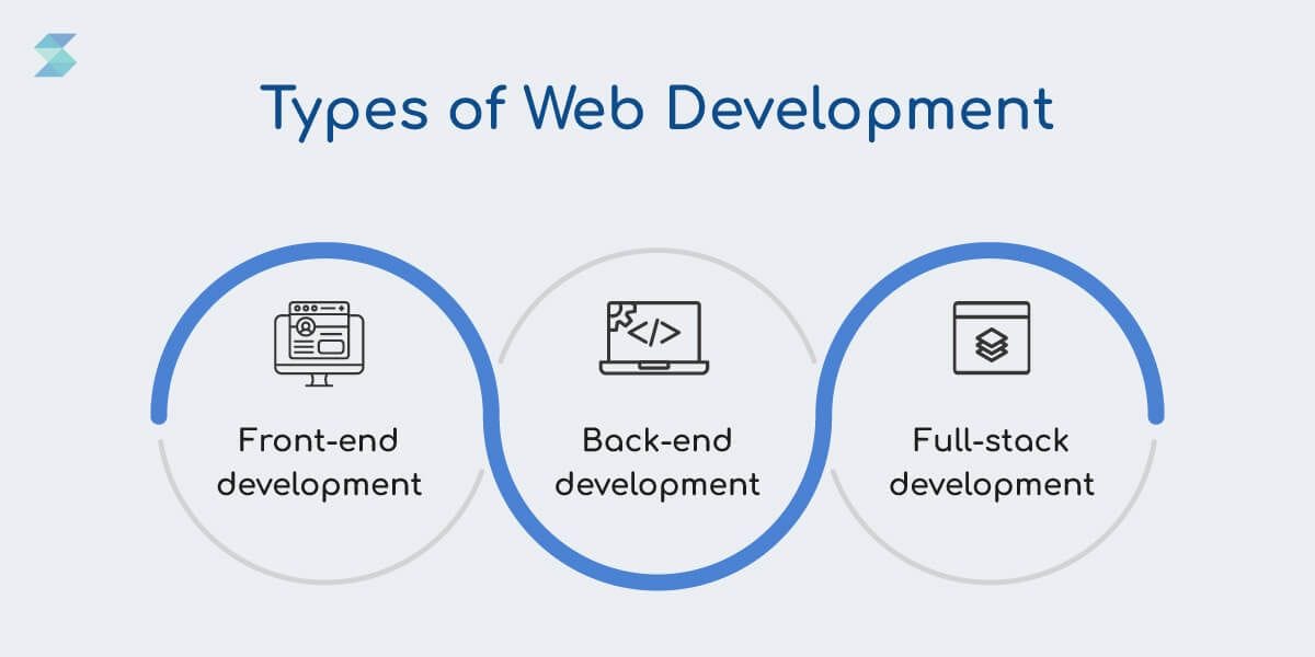 Types-of-Web-Development.jpg
