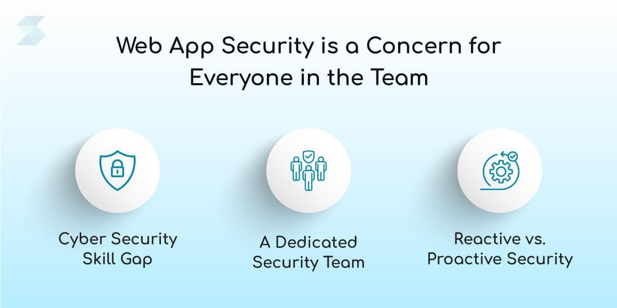 Web-App-Security-is-a-Concern-for-Everyone-in-the-Team.jpg