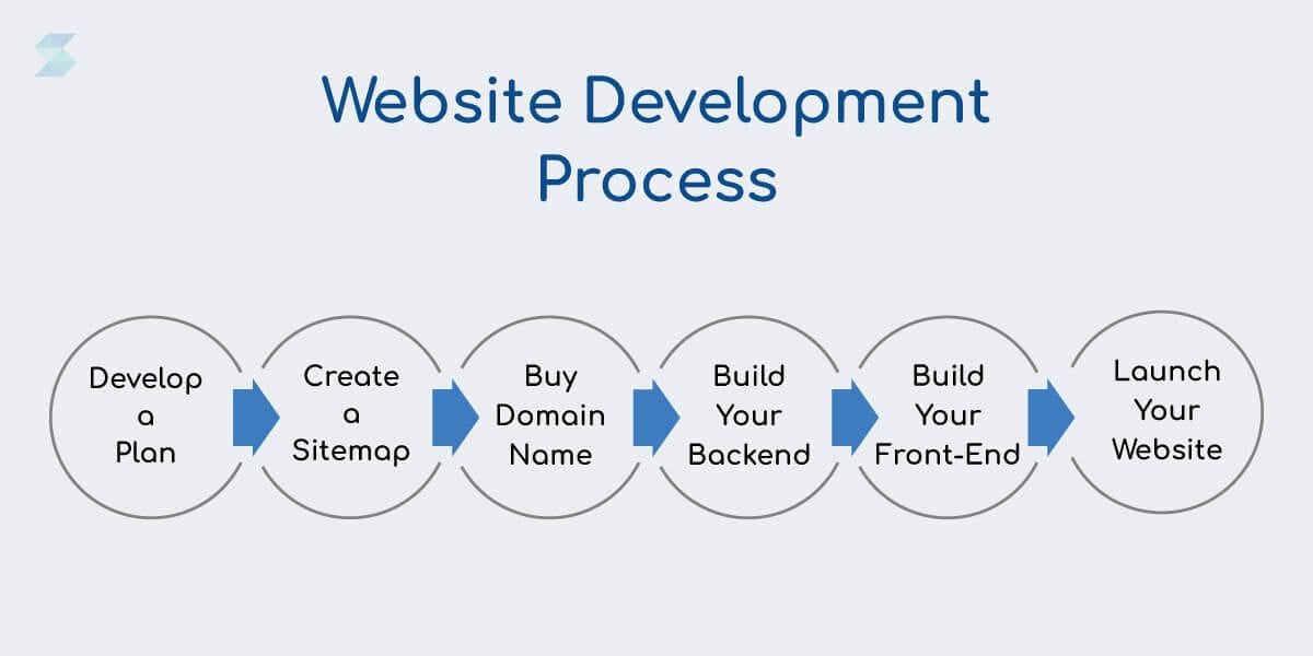 Website-Development-Process.jpg