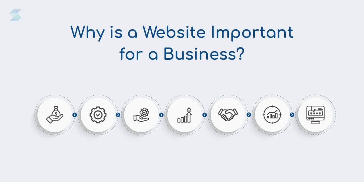 Why-is-a-website-important-for-a-business.jpg