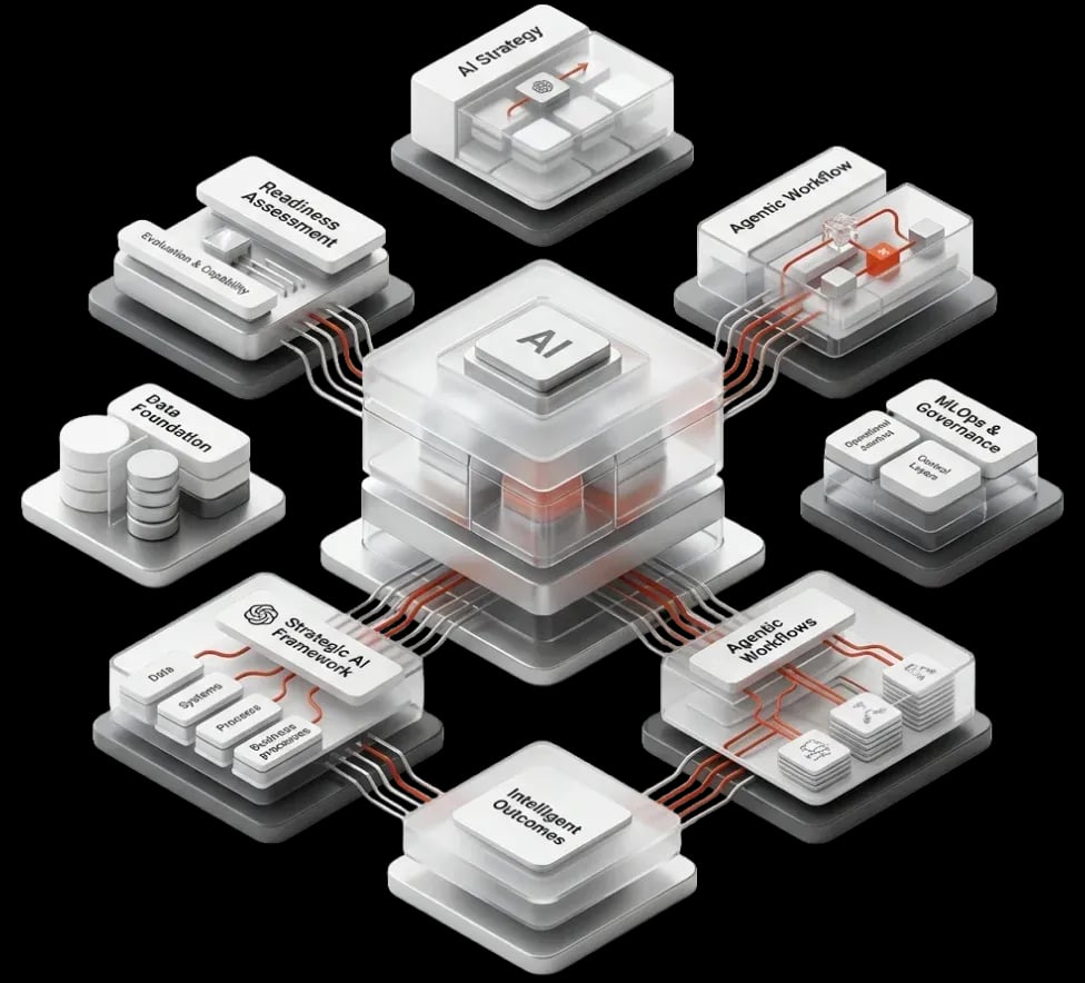 AI Consulting Services for Real Outcomes