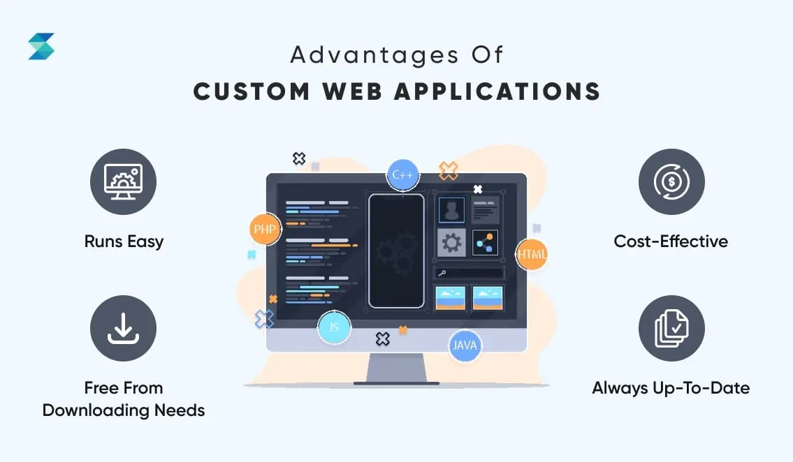 explore-the-advantages-of-custom-web-applications.webp