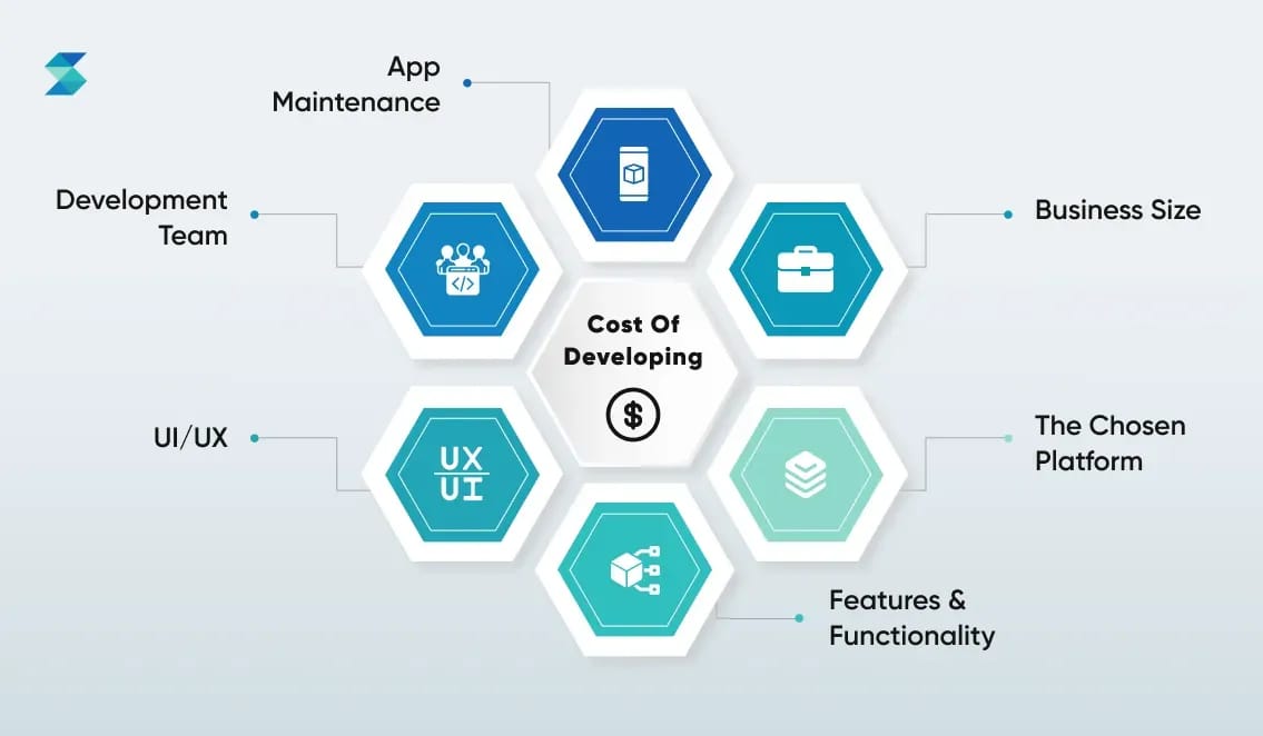 factors-influencing-the-cost-of-developing-a-restaurant-app.webp