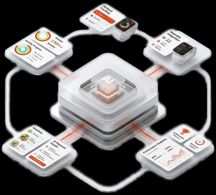 AI-Powered Sports & Fitness App Development Solution