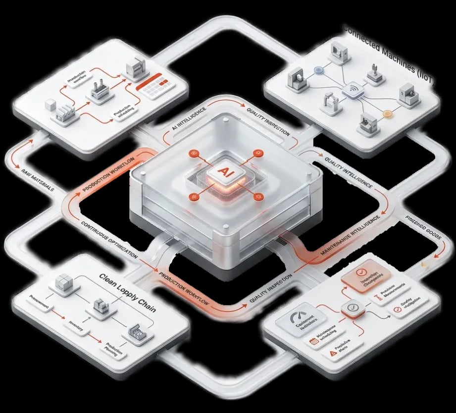 AI-Driven Manufacturing Software Development Solution