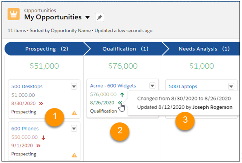 Salesforce Opportunity List Views