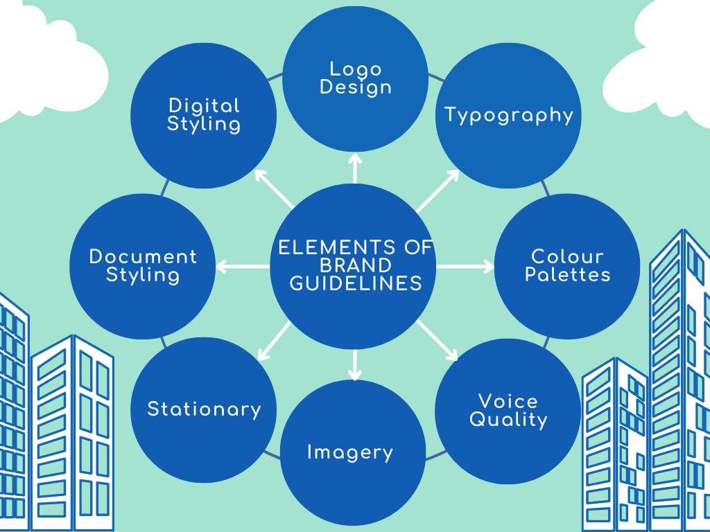 Elements of Brand Guidelines