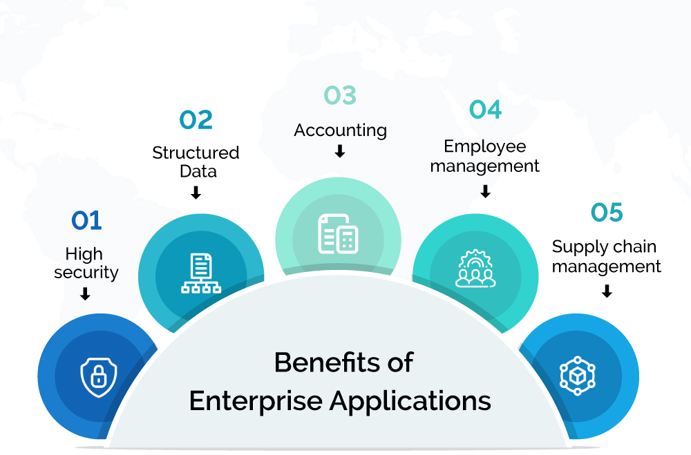 Benefits of Enterprise Applications