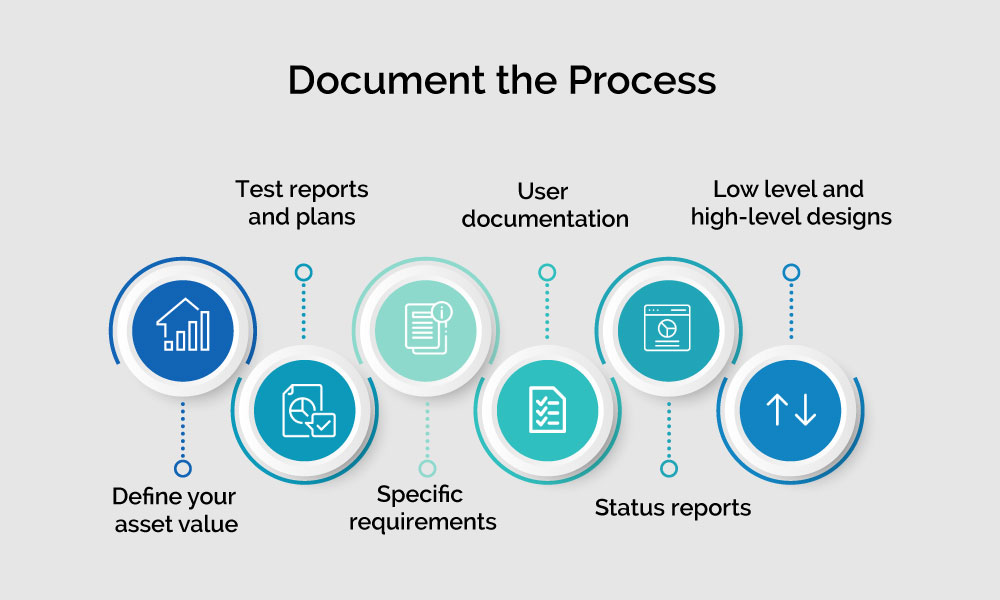 Document the Process