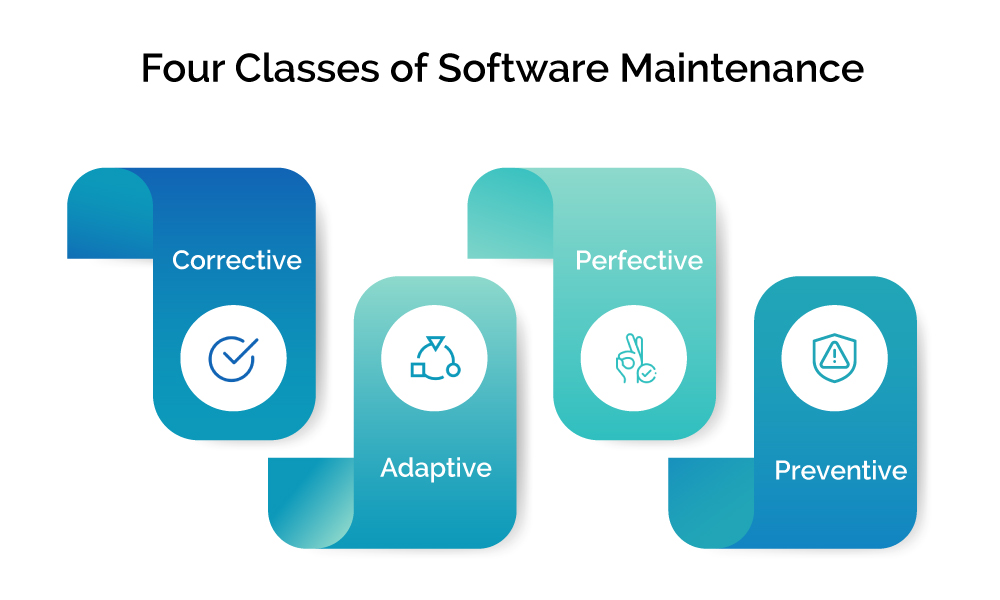 Software Maintenance