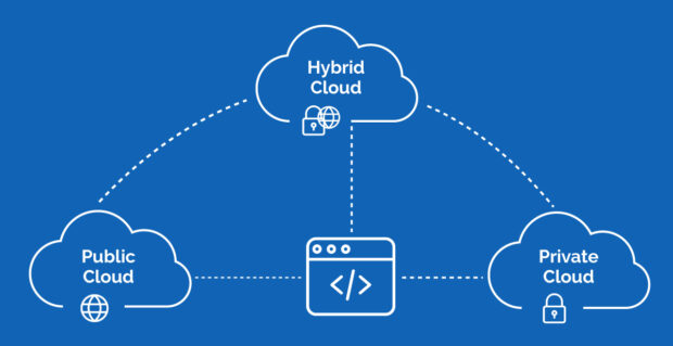 Top 10 Reasons to Migrate to a Cloud Computing Environment