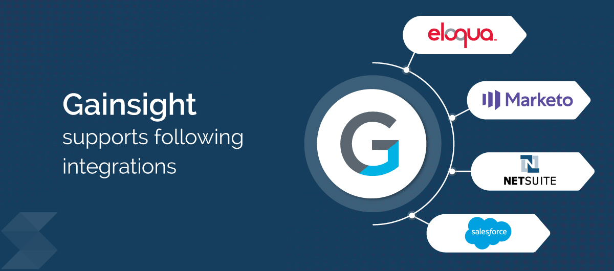 Gainsight Supports Integrations