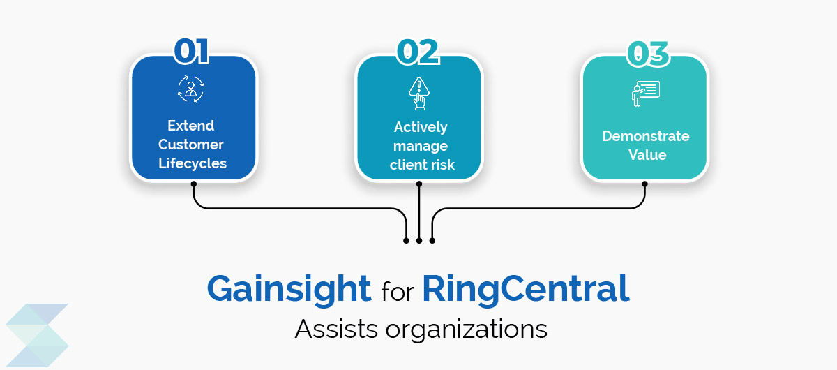 Gainsight for RingCentral assists organizations