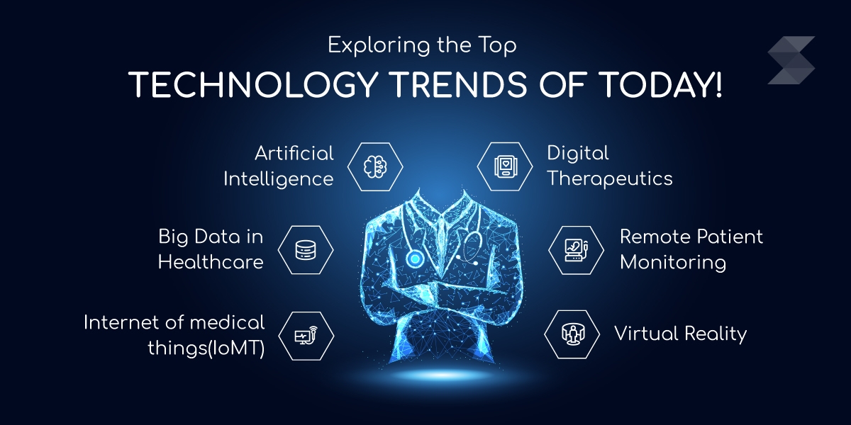 Healthcare Technology Trends