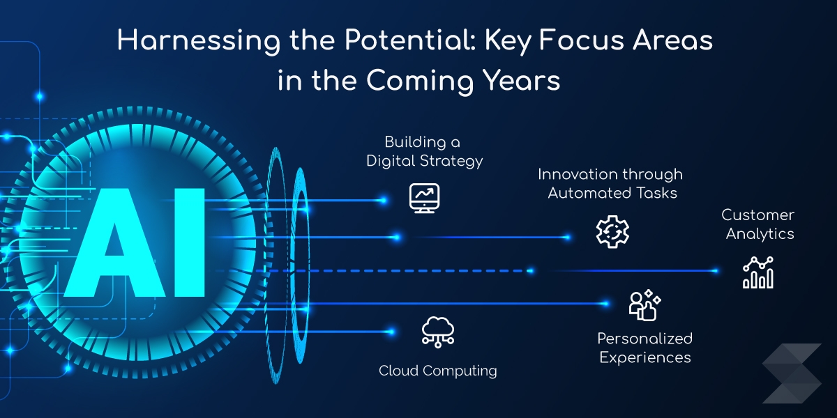 Harnessing the Potential Key Focus Areas in the Coming Years