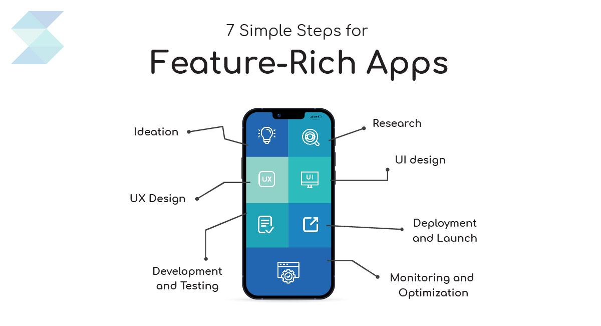 7 Simple Steps for Feature-Rich Apps