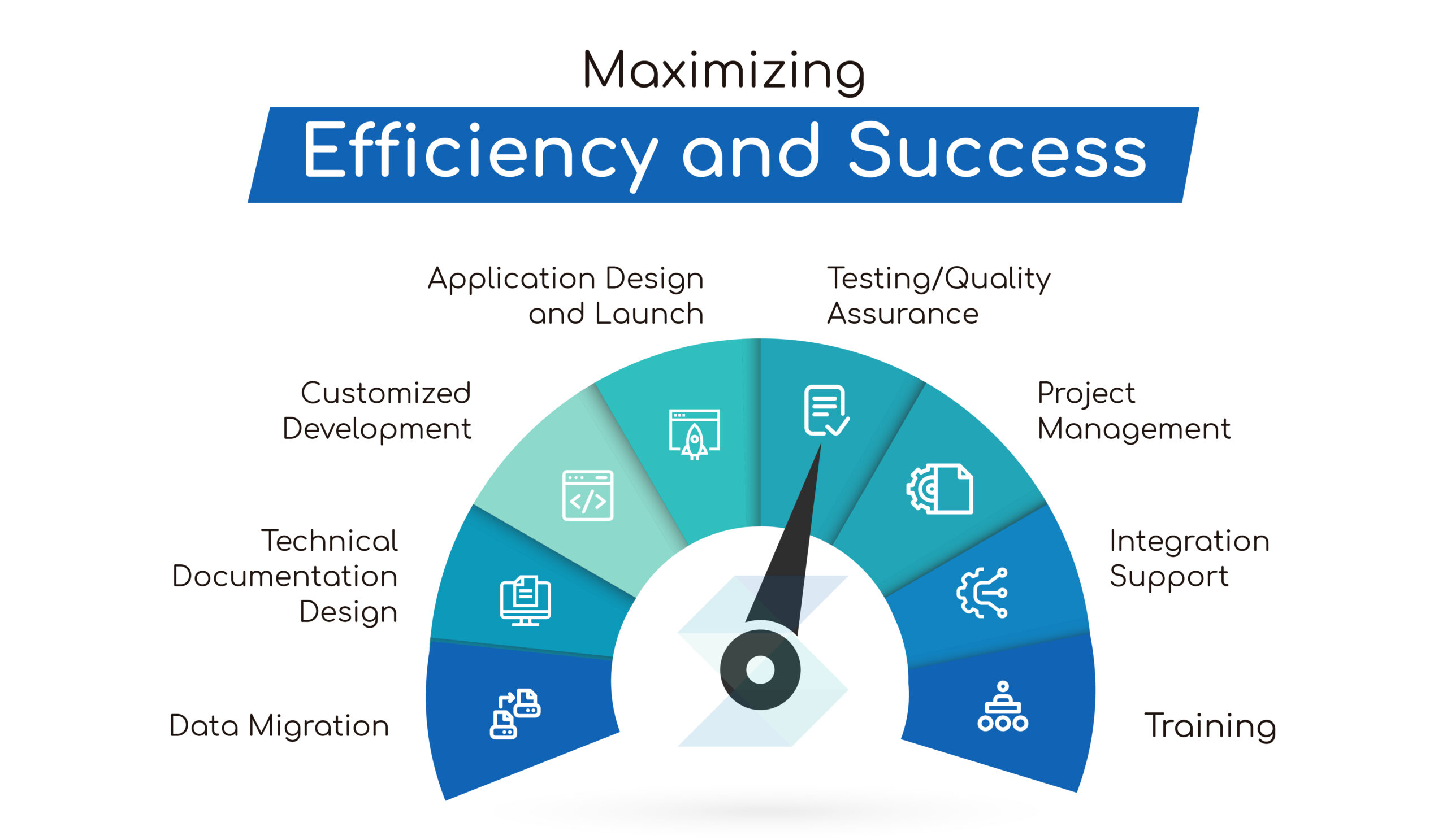 Maximizing Efficiency and Success With Salesforce