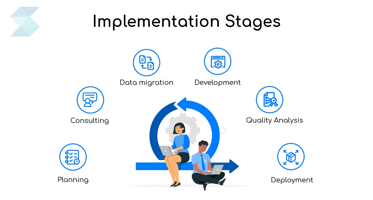 Salesforce Implementation Stages 