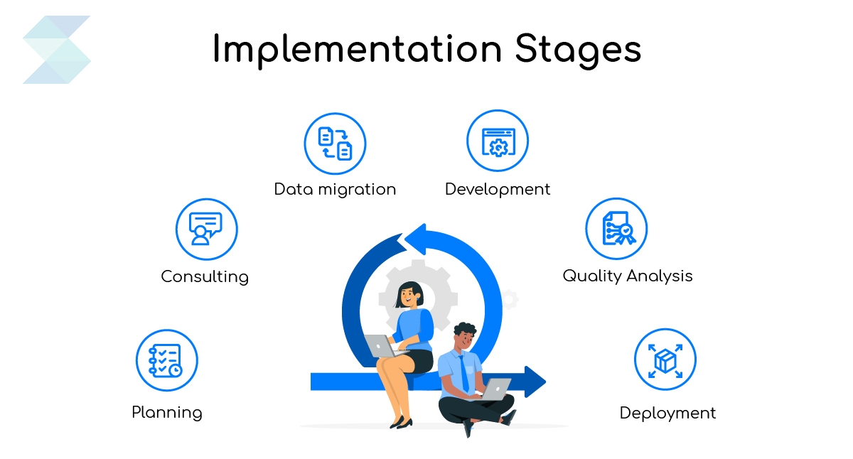 Essential Steps for Successful Salesforce Implementation