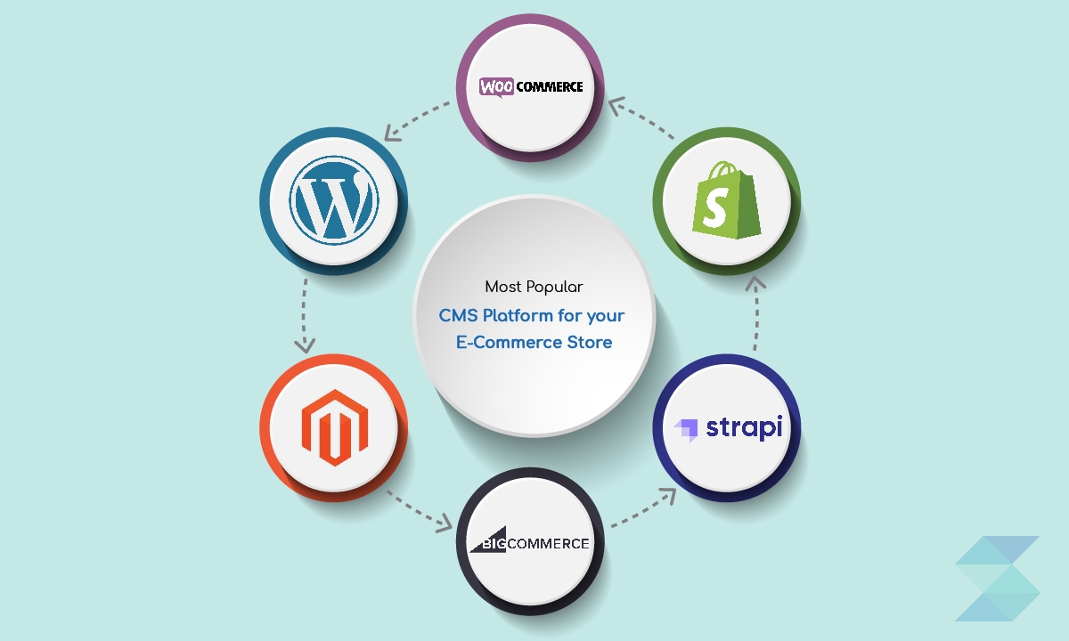 Most Popular CMS Platform for your eCommerce Store