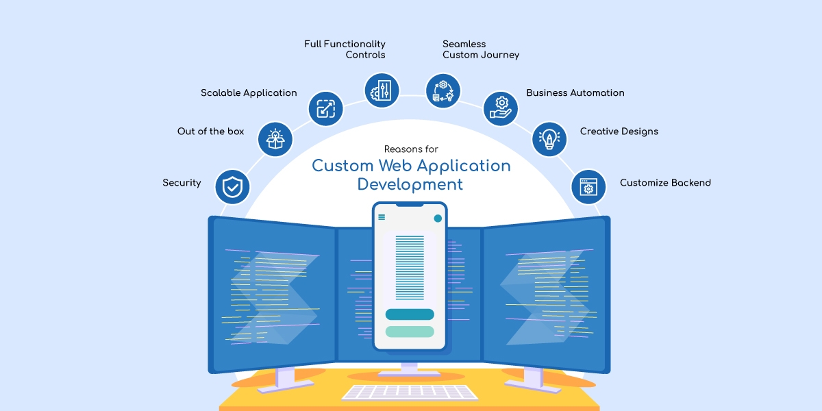 Custom Web Application Development