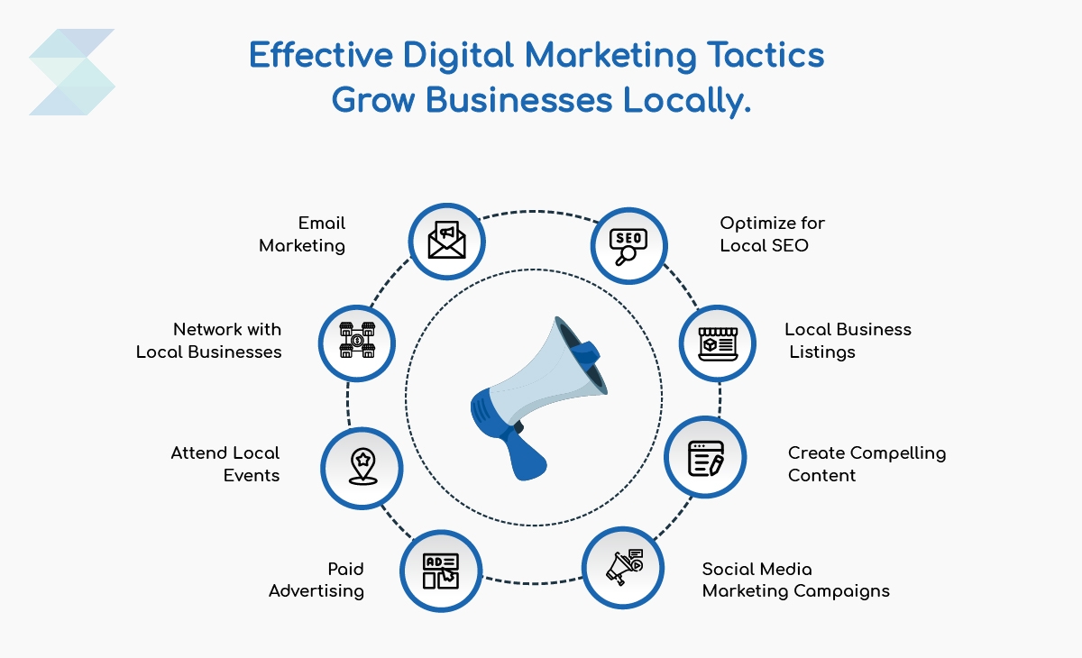 digital marketing tactics