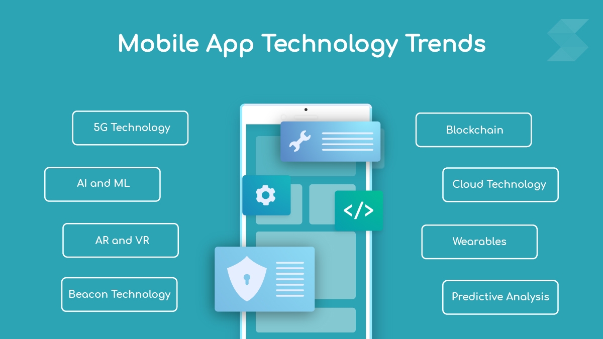 Mobile App Technology Trends