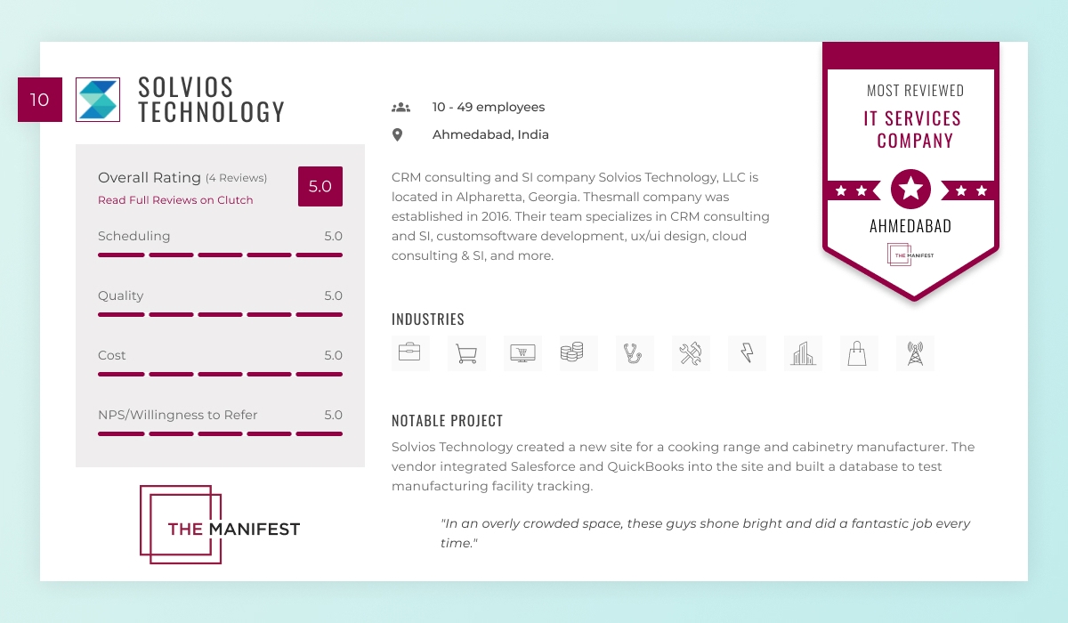 The Manifest Names Solvios Technology as one of the Most Reviewed IT Services Companies in Ahmedabad