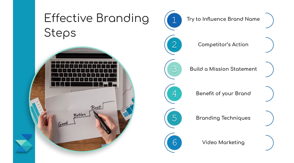 Effective Branding Steps