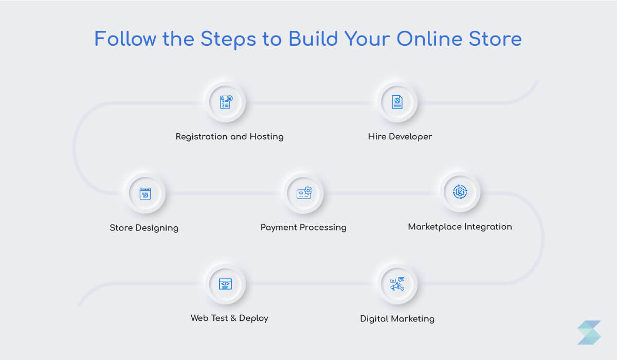 Steps to Build Your Online Store