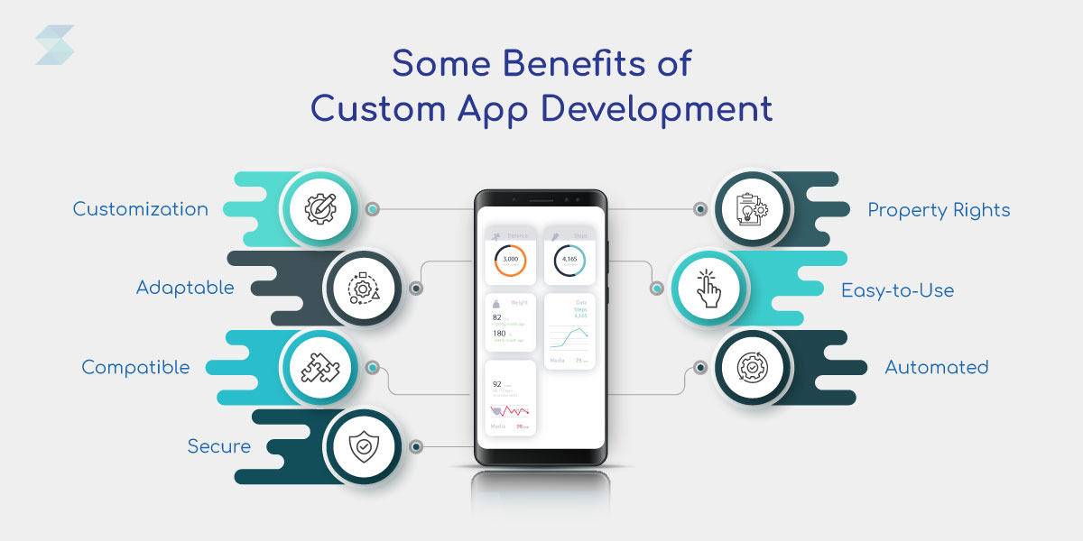 Some Benefits of Custom App Development
