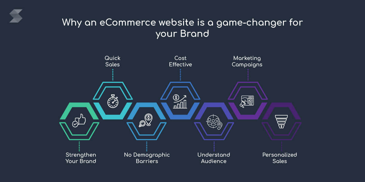 Why an eCommerce website for better solutions
