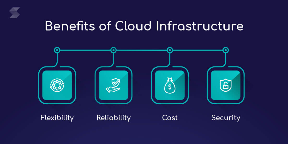 Benefits of Cloud Infrastructure